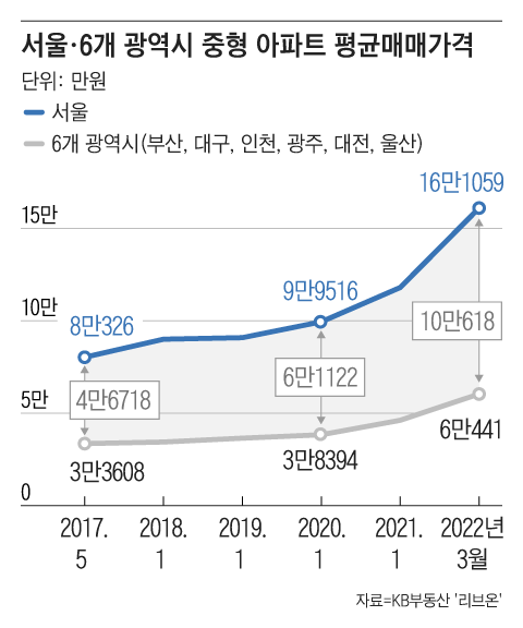 그래픽=조선디자인랩 정다운