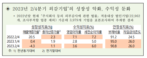 자료=한국은행 제공.