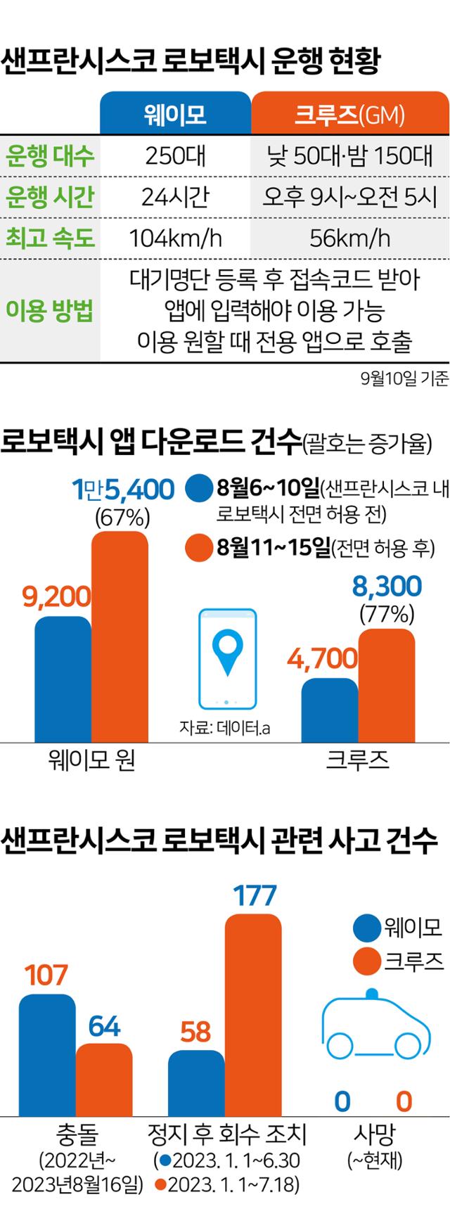 그래픽=김문중 기자