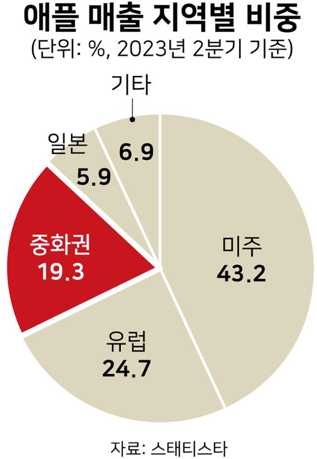 그래픽=강준구 기자