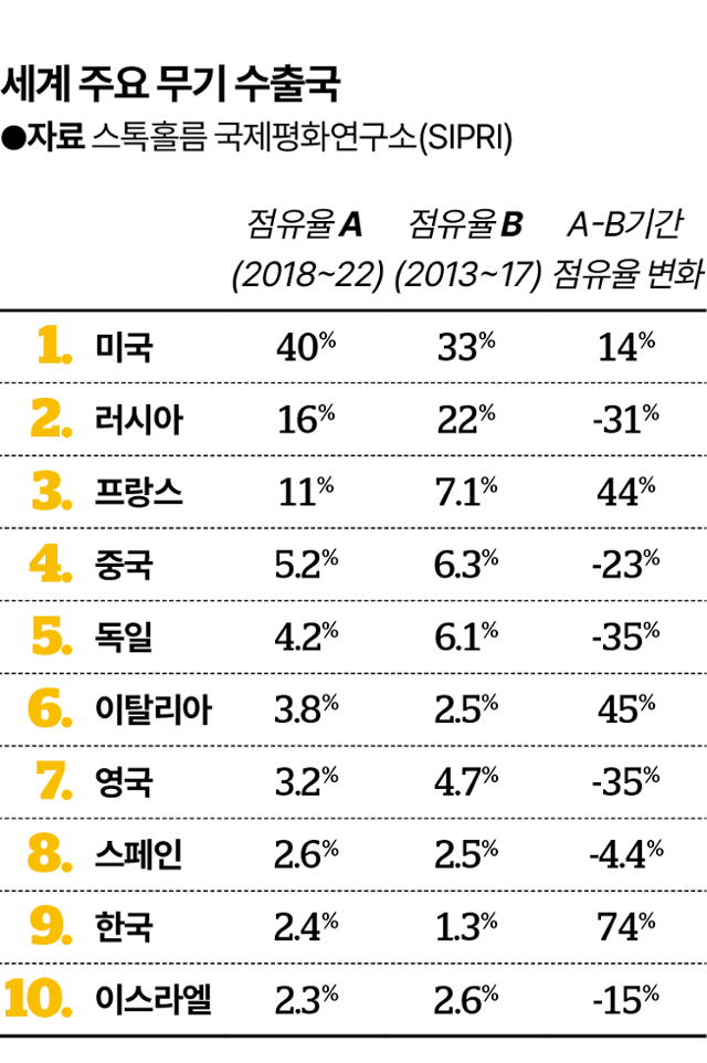 그래픽=김대훈기자