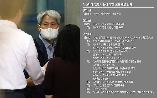 지난해 대선 직전 ‘김만배 음성 파일’을 보도한 뉴스타파에 정부여당의 압박이 쏟아지고 있다. 사진은 신학림씨가 이번 사태 관련, 조사를 받기 위해 지난 7일 서울 서초구 서울중앙지방검찰청에 출석하는 모습. /뉴시스