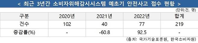 소방청 제공