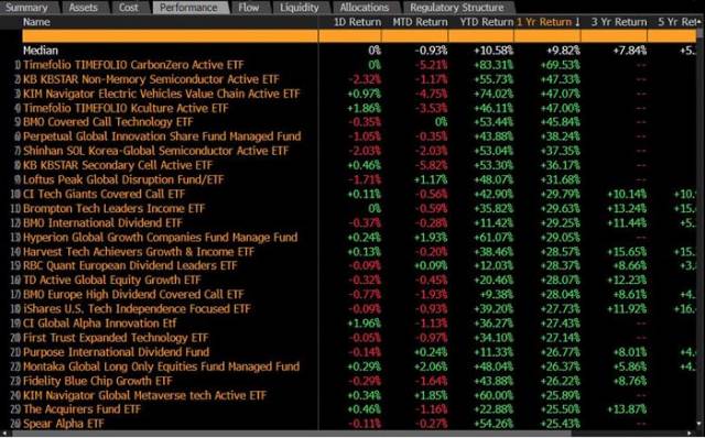 블룸버그 화면 캡처
