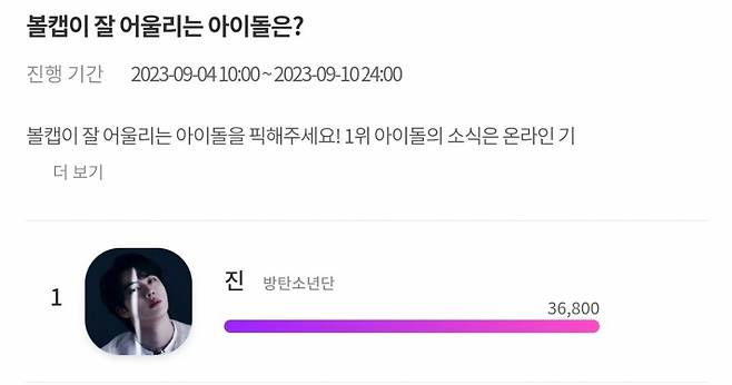 '비주얼 킹' 방탄소년단 진, '볼캡이 잘 어울리는 아이돌' 1위