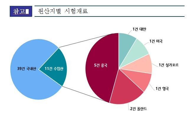 [경기도보건환경연구원 제공]