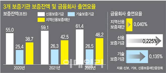 (그래픽= 김정훈 기자)