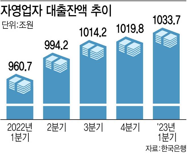 (그래픽= 김정훈 기자)