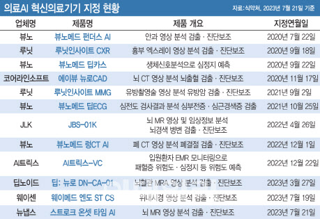 (그래픽=이데일리 문승용 기자)