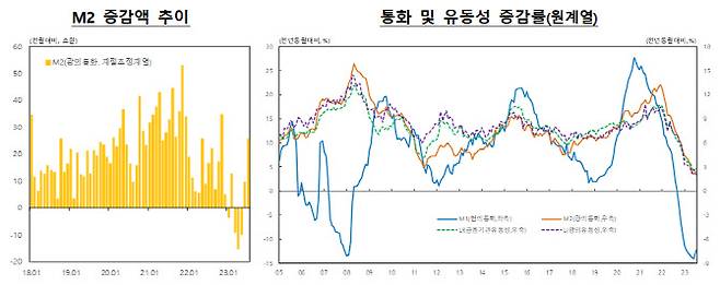 출처: 한국은행