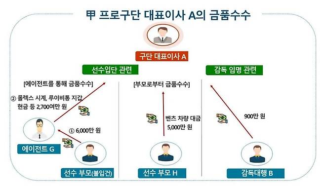 제공 | 서울중앙지방검찰청