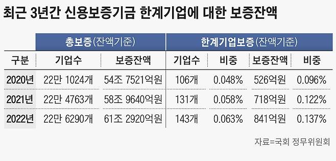 그래픽=손민균