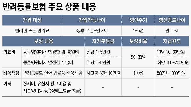 그래픽=손민균