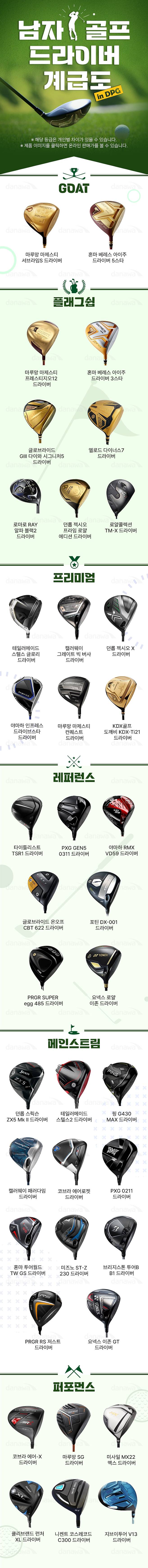남자 골프 드라이버 계급도 in DPG