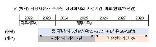 자료=금융위원회·금융감독원 제공