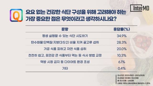 사진=인터엠디 제공