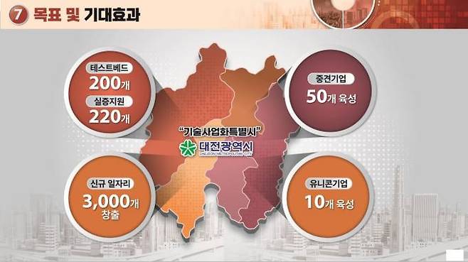 실증 테스트베드 구축시 기대효과.   대전시 제공.