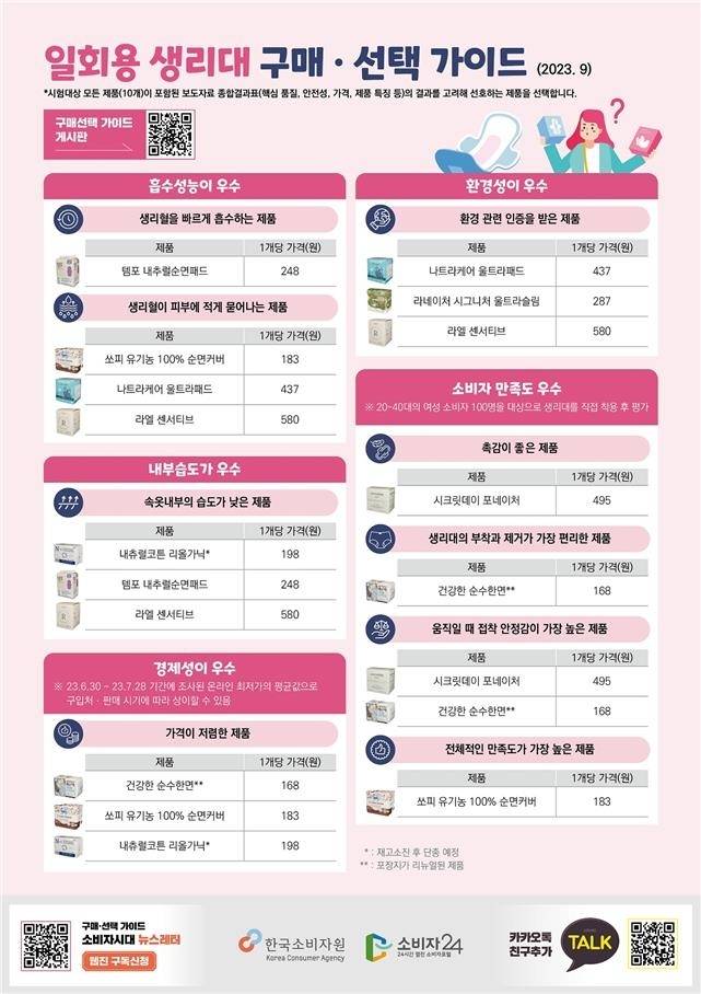 한국소비자원 제공. / 사진 = 연합뉴스