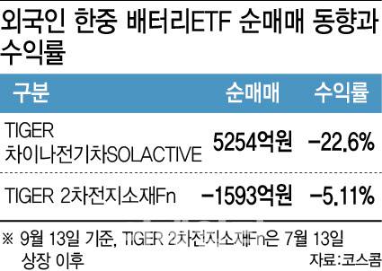 [이데일리 이미나 기자]