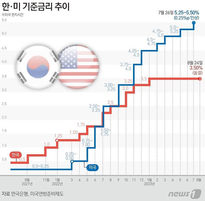 ⓒ News1 윤주희 디자이너