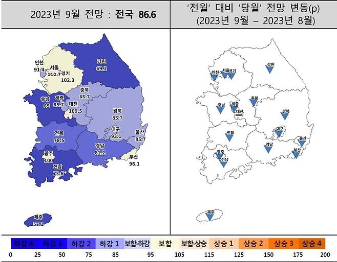 9월 주택사업경기전망지수 동향