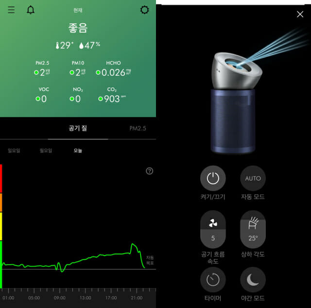 다이슨 전용 앱 화면. 왼쪽은 실내 공기 질을 측정한 결과를 표시하는 화면, 오른쪽은 공기청정기를 제어할 수 있는 리모콘 화면이다. 일반 리모콘을 사용하는 것과 마찬가지로 반응 속도는 빠른 편이다. (사진=신영빈 기자)