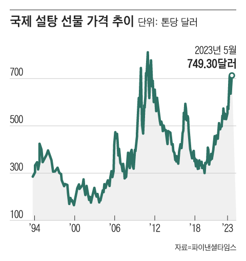 그래픽=조선디자인랩 정다운