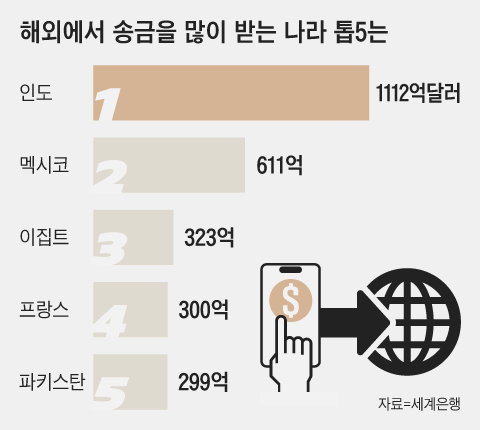 그래픽=김의균