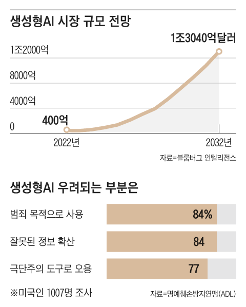 그래픽=김의균