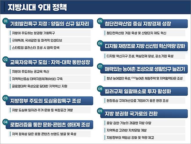 지방시대 9대 정책. (인포그래픽=대통령 직속 지방시대위원회)