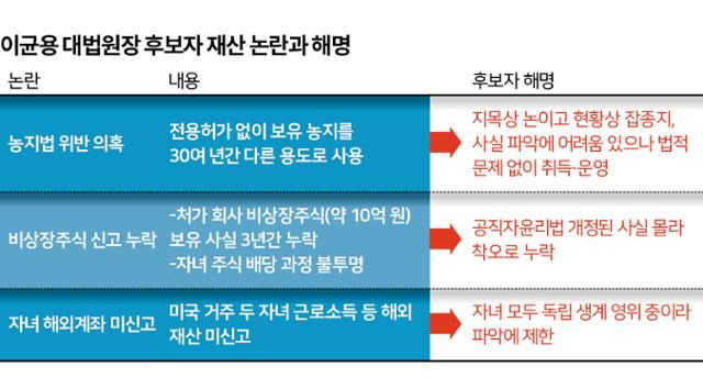 그래픽=신동준 기자