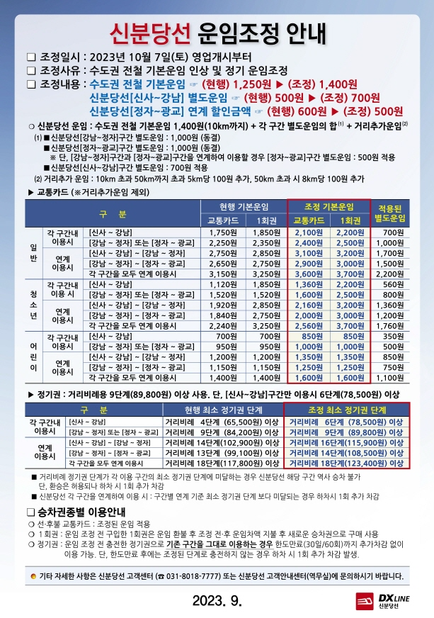 신분당선 홈페이지에 올라온 신분당선 운임 조정안. 신분당선 홈페이지 캡처.