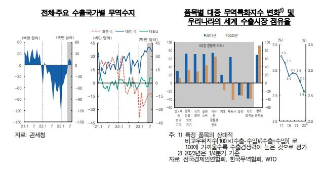 제공=한국은행 *재판매 및 DB 금지