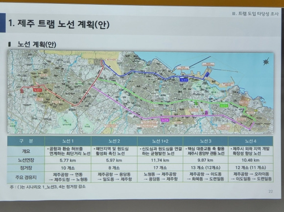 제주도 제공