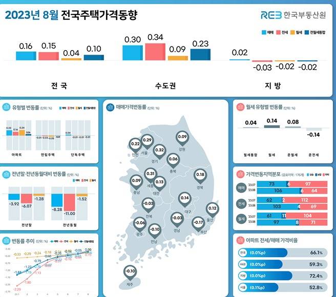 (한국부동산원 제공)