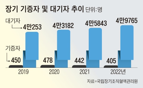 그래픽=이철원