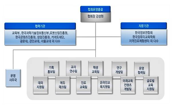 초등컴퓨팅교사협회 조직도 / 출처=초등컴퓨팅교사협회