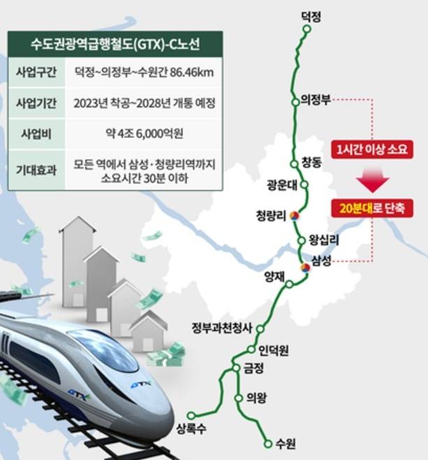 수도권광역급행철도 GTX C노선도 [사진 = 부동산인포]