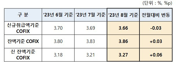 /자료=은행연합회