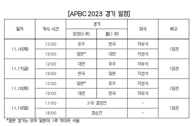 아시아 프로야구 챔피언십(APBC) 2023 경기 일정. (KBO 제공) *재판매 및 DB 금지