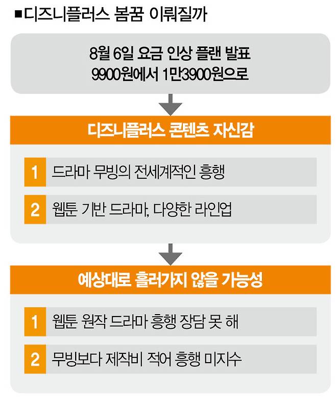 [자료 | 더스쿠프, 사진 | 연합뉴스]