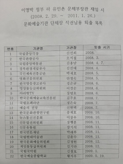 자료=유인촌 장관 임명을 반대하는 문화예술인 일동 제공.