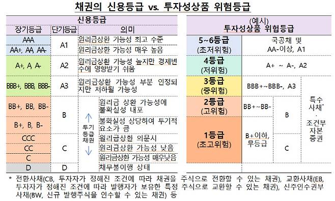 (자료=금융감독원)