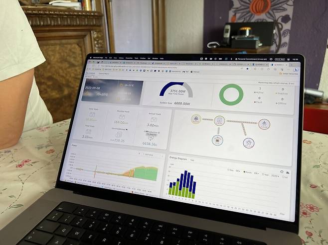태양광 패널을 설치한 독일 가정에선 컴퓨터로 실시간 발전 상황을 알 수 있다.