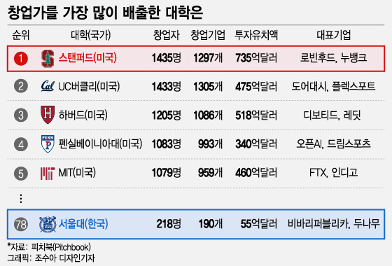 그래픽=조수아 디자인기자