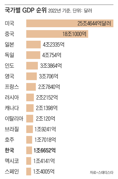 그래픽=조선디자인랩 정다운