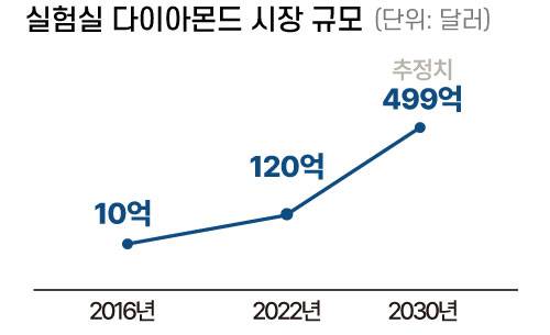 *자료=폴 짐니스키, 얼라이드 마켓리서치