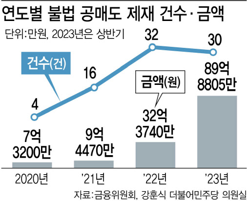 (그래픽=김정훈 기자)