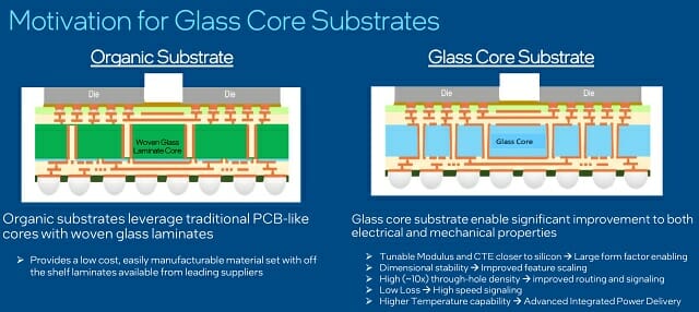현행 유기 소재 기판과 유리 기판 장단점 비교. (자료=인텔)