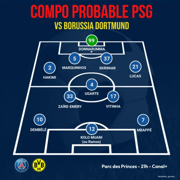 지난 17일 프랑스 매체 레퀴프가 전망한 PSG와 도르트문트의 2023~24시즌 UCL 조별 리그 F조 1차전 예상 선발 명단. 사진=PSG 레딧